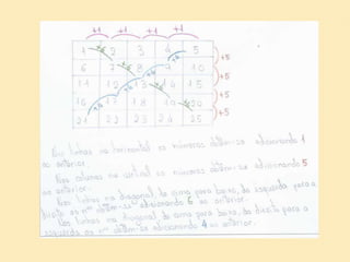  Síntese/Registo de conclusões – 20 minutosESTRATÉGIA UTILIZADA:Grupos de 3 / 4 alunos