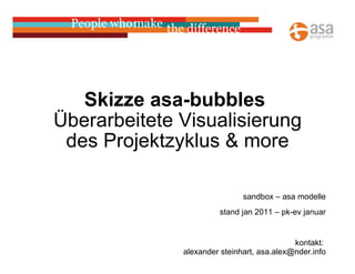 Skizze asa-bubbles  Überarbeitete Visualisierung des Projektzyklus & more sandbox – asa modelle stand jan 2011 – pk-ev januar kontakt:  alexander steinhart, asa.alex@nder.info 