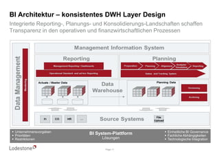 Datenquellen/ -systeme