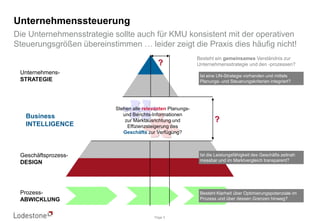 BI Anwendungsbereiche 