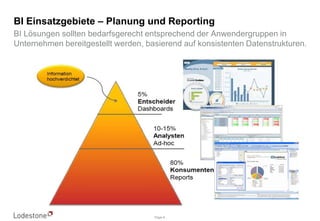 SAP PlanungslösungenBesteht ein gemeinsames Verständnis zurUnternehmensstrategie und den -prozessen??Ist eine UN-Strategie vorhanden und mittels Planungs- und Steuerungskriterien integriert?Stehen alle relevanten Planungs- und Berichts-Informationenzur Marktausrichtung und Effizienzsteigerung des Geschäfts zur Verfügung??Ist die Leistungsfähigkeit des Geschäfts zeitnah messbar und im Marktvergleich transparent?Besteht Klarheit über Optimierungspotenziale im Prozess und über dessen Grenzen hinweg?UnternehmenssteuerungDie Unternehmensstrategie sollte auch für KMU konsistent mit der operativen Steuerungsgrößen übereinstimmen … leider zeigt die Praxis dies häufig nicht!Unternehmens-STRATEGIEBusinessINTELLIGENCEGeschäftsprozess-DESIGNProzess-ABWICKLUNG