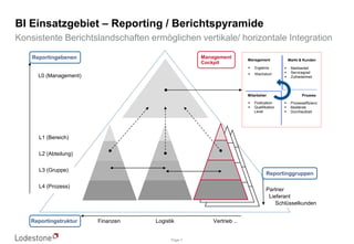 Anforderungen – Planung und ReportingPlanungs- und Reportinglösungen haben unterschiedliche Geschäftsanforde-rungen abzudecken, um einen optimalen betrieblichen Nutzen zu generieren.PlanungReportingIntegrationunterschiedlicher …