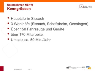 Die Kantone AG, BL und SO gründen die Firma NSNW AG. 