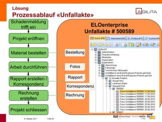 Problem BackupAusgangslage – Kennzahlen	95
