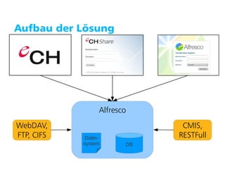 Puzzle ITC GmbH   www.puzzle.ch




   Aufbau der Lösung




                                        Alfresco
   WebDAV,                                           CMIS,
   FTP, CIFS                       Datei-           RESTFull
                                  system       DB
 