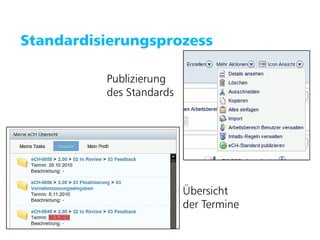 Puzzle ITC GmbH   www.puzzle.ch




   Standardisierungsprozess

                                  Publizierung
                                  des Standards




                                                  Übersicht
                                                  der Termine
 