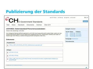 Puzzle ITC GmbH   www.puzzle.ch




   Publizierung der Standards
 