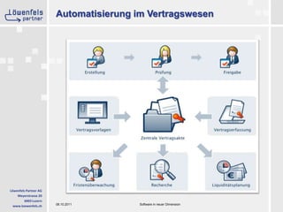 Automatisierung im Vertragswesen
