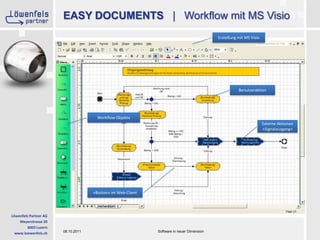 EASY DOCUMENTS   |   Workflow mit MS VisioErstellung mit MS VisioBenutzeraktionWorkflow ObjekteExterne Aktionen «Signalausgang»«Button» im Web-Client