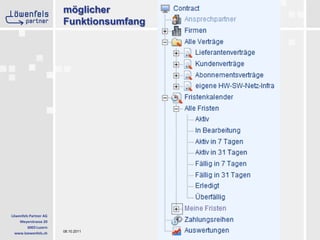 möglicherFunktionsumfang