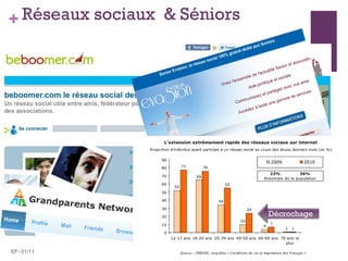 Réseaux sociaux  & Séniors  EF- 01/11 Décrochage 