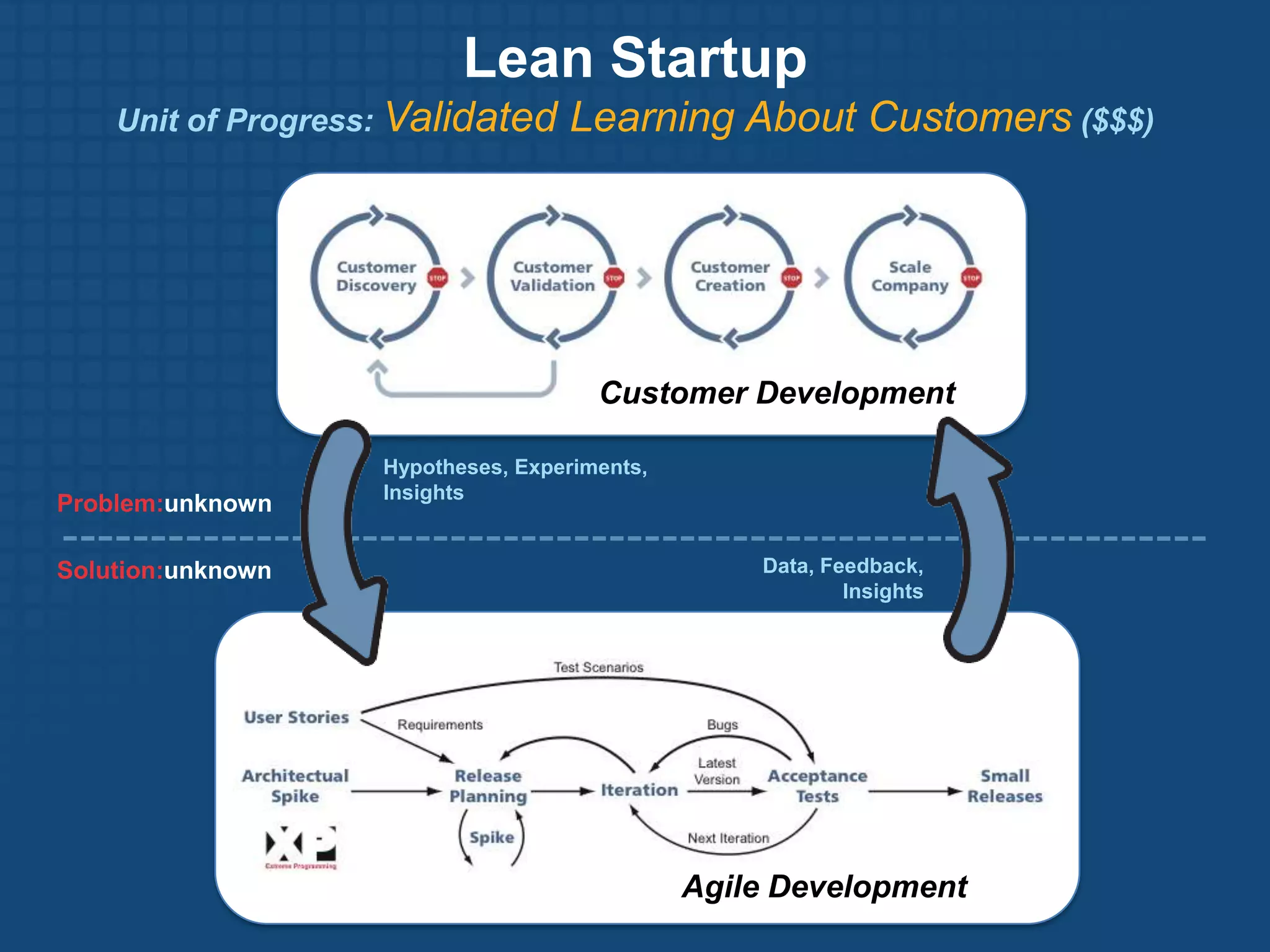 Making ProgressIn a lean transformation, question #1 is – which activities are value-creating and which are waste?