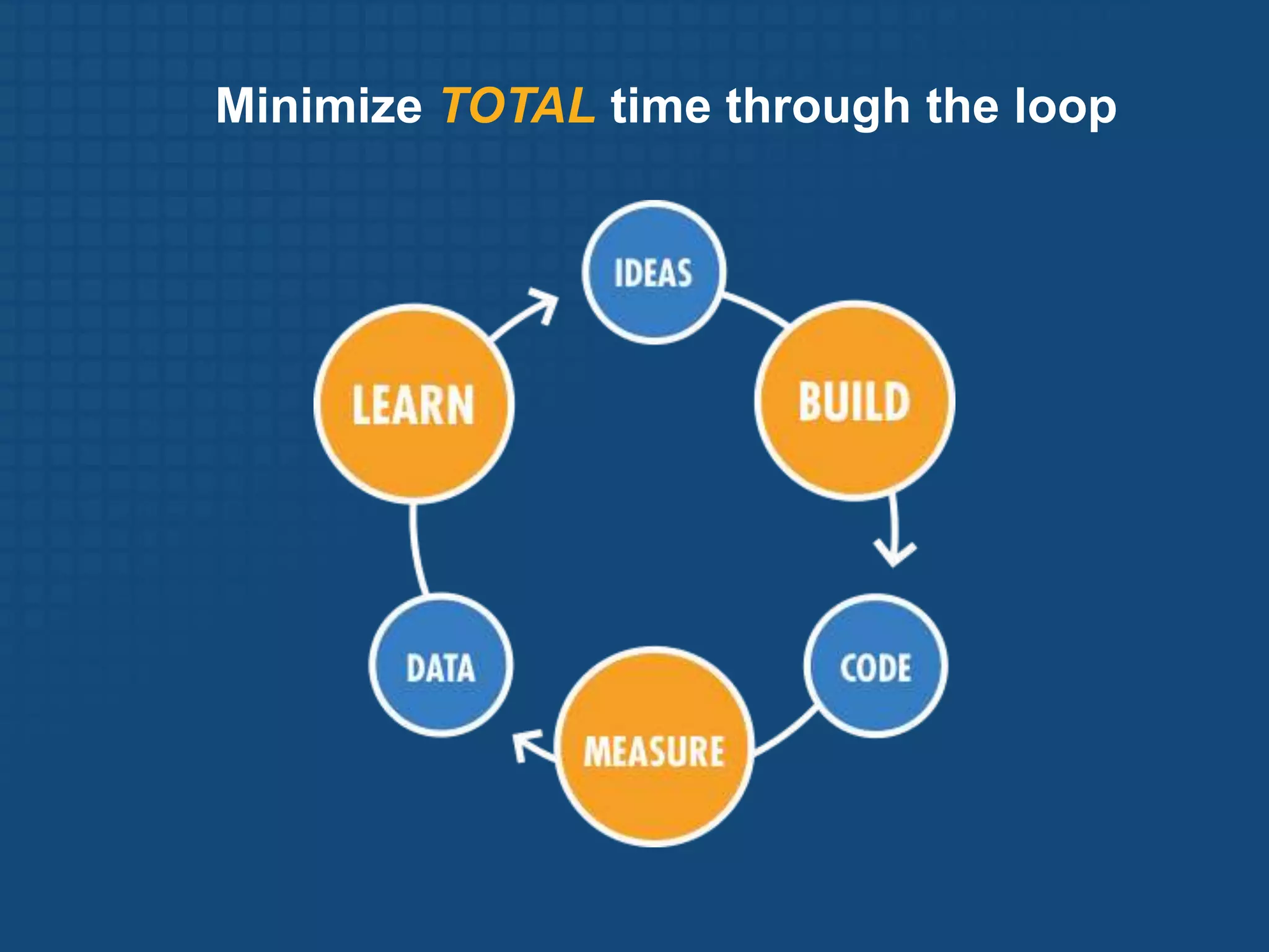 In traditional business, value is created by delivering products or services to customers