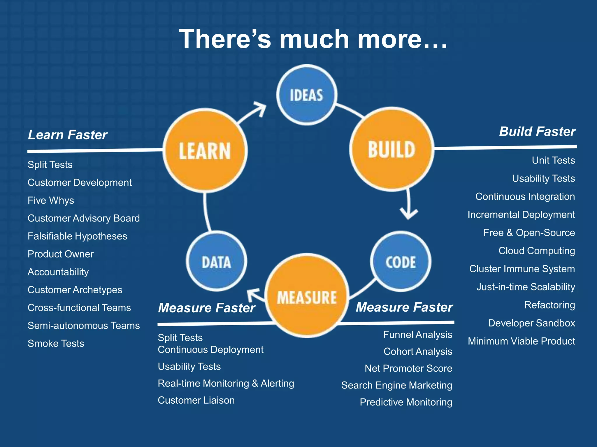 In a startup, the product and customer are unknowns. We need a new definition of value for startups: validated learning about customersTraditional Product DevelopmentUnit of Progress: Advance to Next StageWaterfallRequirementsSpecificationsDesignProblem: knownSolution:knownImplementationVerificationMaintenance