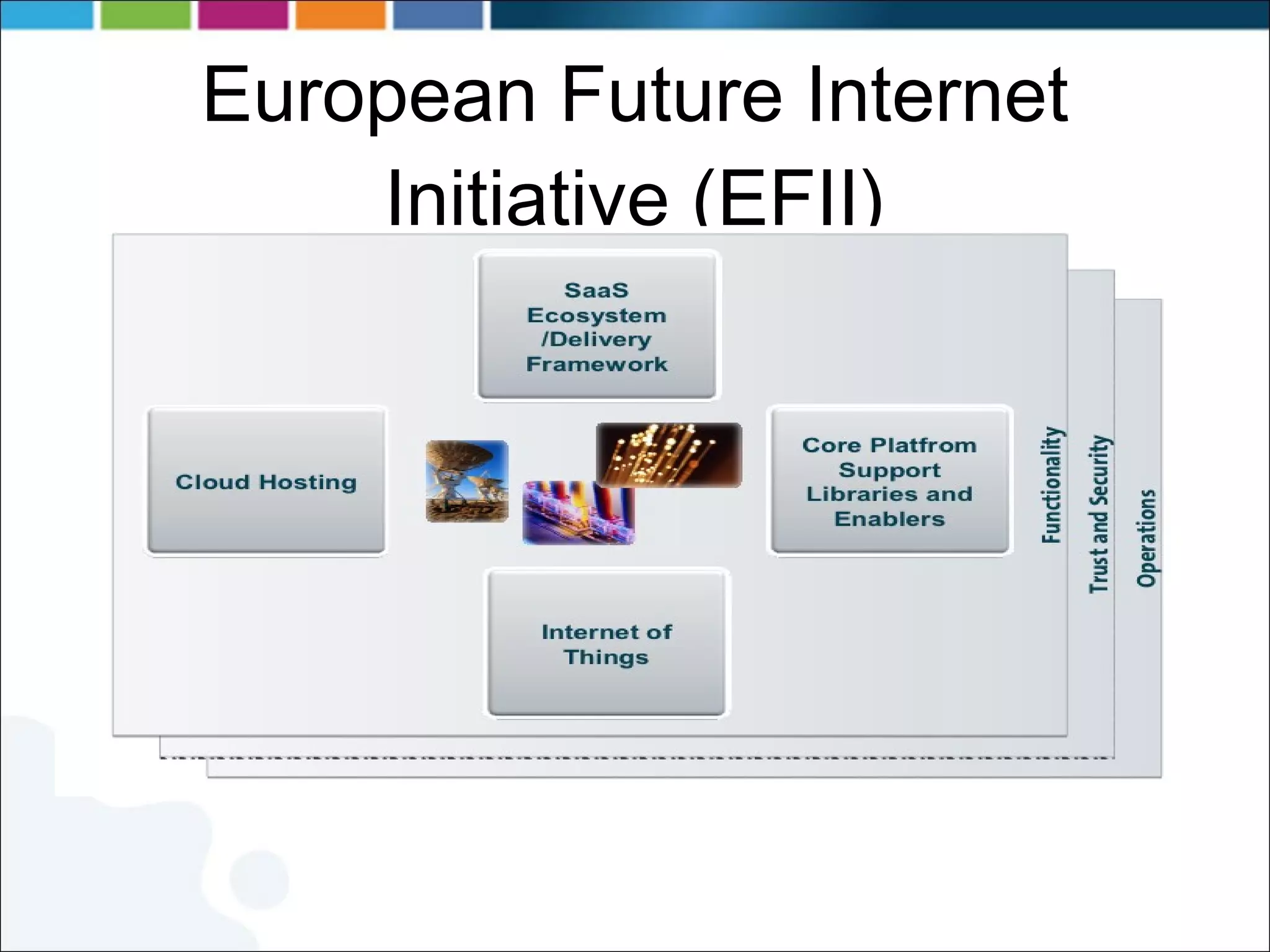 European Future Internet Initiative (EFII) The EFII see a Future Internet core platform that will be a unified and open architecture, that globally enables the creation, deployment and execution of application by using hardware, software and networking capabilities. http://initiative.future-internet.eu/events/architecture-workshop/presentations.html The EFII have identified a set of Generic Enablers Combined in a high level vision Deployed in a global functional architecture 