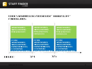 TOOLS VERMITTLER / BETREUER – WWW.STAFF-FINDER.JOBS Visitenkarten, Video, Website, Mailvorlagen Flyer, Visitenkarten, Video, Website, Präsentationen, Checkliste, Kostenkalkulator Flyer, Visitenkarten, Video, Website, Präsentationen, Checkliste, Kostenkalkulator, Handbuch Visitenkarten, Video, Website, Mailvorlagen, Handbuch Visitenkarten, Video, Website, Mailvorlagen, Handbuch Flyer, Visitenkarten, Video, Website, Präsentationen, Checkliste, Kostenkalkulator, Handbuch HEUTE 1.4. 1.5. 