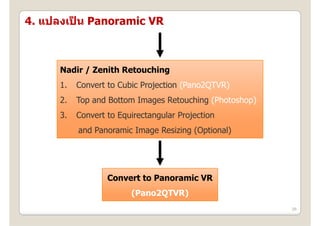 4. แปลงเปน Panoramic VR
         ็



     Nadir / Zenith Retouching
     1.   Convert to Cubic Projection (Pano2QTVR)
     2.
     2    Top and Bottom Images Retouching (Photoshop)
     3.   Convert to Equirectangular Projection
          and Panoramic Image Resizing (Optional)




                  Convert to Panoramic VR
                  C     tt P        i
                        (Pano2QTVR)
                                                         26
 