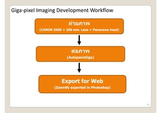 Giga‐pixel Imaging Development Workflow
  g p         g g        p

                         ถายภาพ
                         ถ่ายภาพ
          (CANON 350D + 200 mm. Lens + Panorama head)
                 350D




                           ตอภาพ
                           ต่อภาพ
                        (AutopanoGiga)




                      Export for Web
                  (Zoomify exported in Photoshop)



                                                        33
 