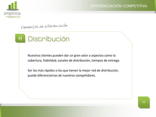 DIFERENCIACIÓN COMPETITIVA
Σmpirica
research




       H Distribución

           Nuestros clientes pueden dar un gran valor a aspectos como la
           cobertura, fiabilidad, canales de distribución, tiempos de entrega.

           Ser los más rápidos o los que tienen la mejor red de distribución,
           puede diferenciarnos de nuestros competidores.




                                                                                 11
 