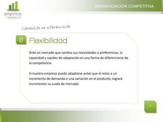 DIFERENCIACIÓN COMPETITIVA
Σmpirica
research




       D Flexibilidad
           Ante un mercado que cambia sus necesidades o preferencias, la
           capacidad y rapidez de adaptación es una forma de diferenciarse de
           la competencia.

           Si nuestra empresa puede adaptarse antes que el resto a un
           incremento de demanda o una variación en el producto, logrará
           incrementar su cuota de mercado.




                                                                                7
 