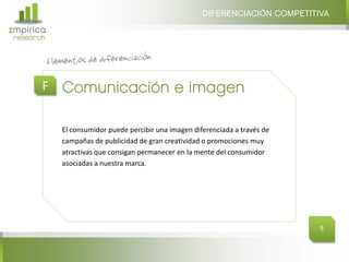 DIFERENCIACIÓN COMPETITIVA
Σmpirica
research




       F   Comunicación e imagen

           El consumidor puede percibir una imagen diferenciada a través de
           campañas de publicidad de gran creatividad o promociones muy
           atractivas que consigan permanecer en la mente del consumidor
           asociadas a nuestra marca.




                                                                              9
 