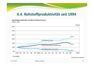 II.4. Rohstoffproduktivität seit 1994




17.01.2011          Bettina Hennig               8
 