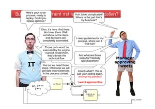 Business-IT-Alignment mit technischen that‘s
     Here‘s your to-be-
     process, ready to                         Modellen?
                            Huh, looks complicated!
                             Where is the part
     deploy. Could you
     please approve?                              my business?


                 Ehm, it‘s here. And there.
                   And over there. Well
                  somehow, some steps
                    and decisions are         I need gudielines for my
                  completely automated.         process, where can I
                                                     find that?
                    Those parts won‘t be
                   executed by the engine.
                    I cannot model them,
                       they‘d break the         And what are those
                        technical flow.         steps for? Nobody         Manager
                                                  specified them!
                                                                         approving
      IT           Yes but we need those
                  steps. Otherwise we will
                                                                          Tweets
                  get data inconsistencies     Inconti-what!? This is
                   in the process context.    just your coding again,
                                                and not my process!

                                               I won‘t approve this.
          Ah, F***
            Y**!
 