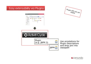 Easy extensability via Plugins




                      Plugin                   Use annotations for
                      (e.g. jBPM 3)            Plugin Descriptions
                                               and drop jars into
                                      jBPM 3   classpath
 