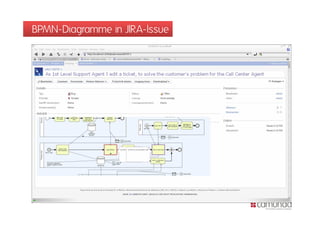 BPMN-Diagramme in JIRA-Issue
 