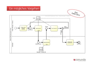 Ein mögliches Vorgehen
 