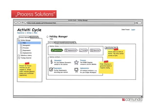 „Process Solutions“
 