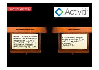 Was ist Activiti?




     Business-Schublade             IT-Schublade



  • BPMN 2.0 BPM Platform
                               • Java Process Engine
  • Flexibel und Erweiterbar
                               • Open Source (ASL 2.0)
  • Projektstart 03/2010
                               • POJO + MyBatis
  • 5.0 GA am 01.12.2010
                               • „Library“ /
  • Motivation Alfresco:
                               „Framework“
  jBPM-Ablösung wg. LGPL
 
