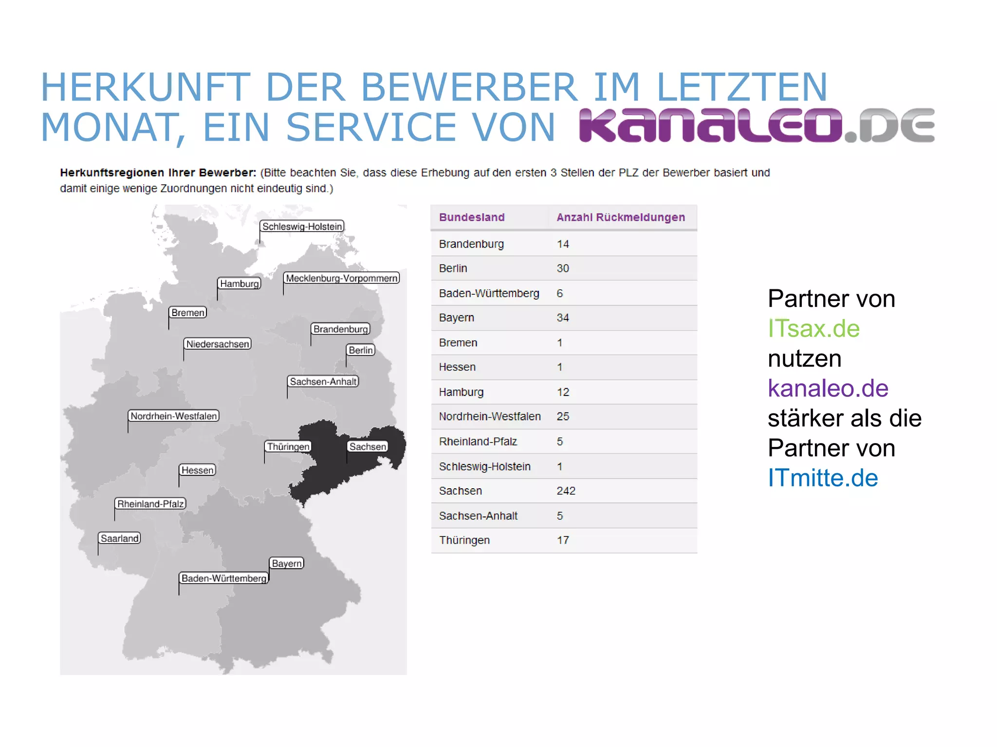 HERKUNFT DER BEWERBER IM LETZTEN
   MONAT, EIN SERVICE VON



                                                     Partner von
                                                     ITsax.de
                                                     nutzen
                                                     kanaleo.de
                                                     stärker als die
                                                     Partner von
                                                     ITmitte.de




ITmitte.de            Bitterfeld – Halle – Leuna – Leipzig – Zeitz – Jena – Erfurt
 