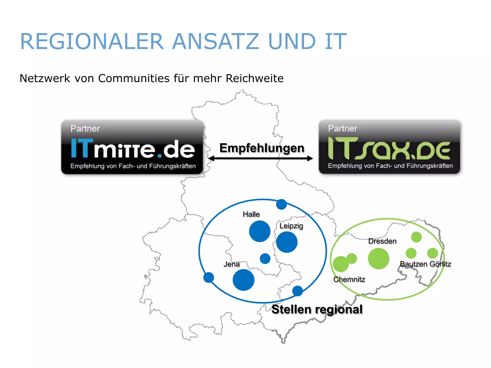REGIONALER ANSATZ UND IT
   Netzwerk von Communities für mehr Reichweite




                                    Empfehlungen




                                           Halle
                                                       Leipzig

                                                                                 Dresden


                                    Jena                                                   Bautzen Görlitz

                                                                      Chemnitz



                                                     Stellen regional



ITmitte.de                                         Bitterfeld – Halle – Leuna – Leipzig – Zeitz – Jena – Erfurt
 