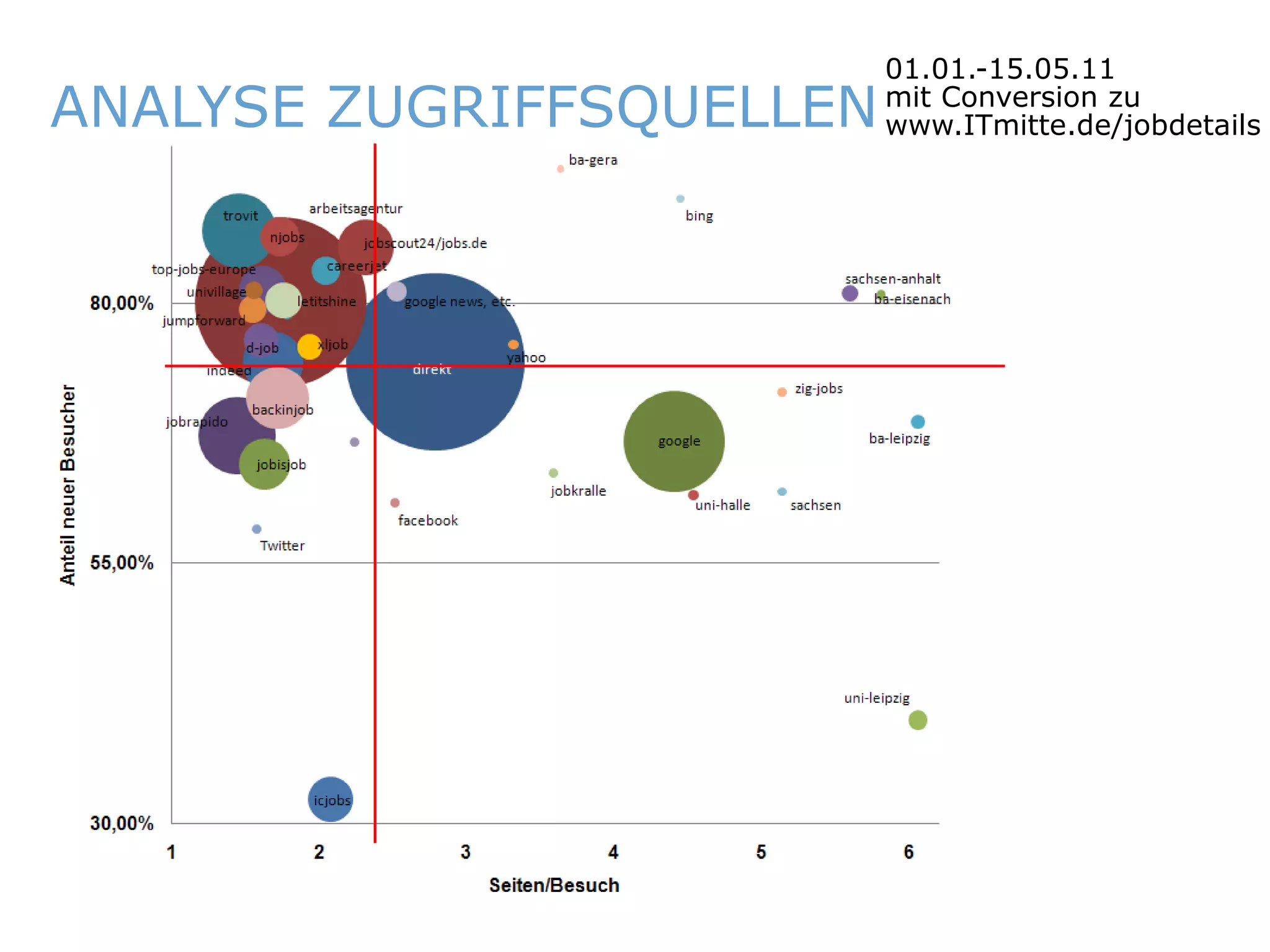 01.01.-15.05.11
   ANALYSE ZUGRIFFSQUELLEN               mit Conversion zu
                                         www.ITmitte.de/jobdetails




ITmitte.de          Bitterfeld – Halle – Leuna – Leipzig – Zeitz – Jena – Erfurt
 