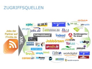 ZUGRIFFSQUELLEN




     Jobs der
    Partner auf
    ITmitte.de
                  XML




                        Jobbörsen




ITmitte.de               Bitterfeld – Halle – Leuna – Leipzig – Zeitz – Jena – Erfurt
 