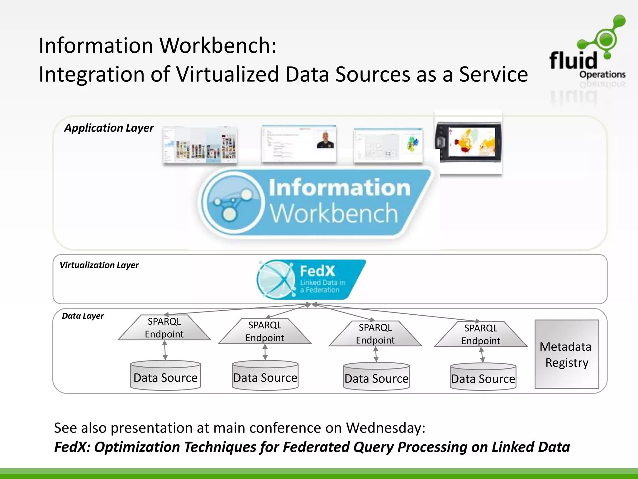 Information Workbench:
Integration of Virtualized Data Sources as a Service

   Application Layer




  Virtualization Layer




  Data Layer
                          SPARQL       SPARQL       SPARQL        SPARQL
                         Endpoint     Endpoint     Endpoint      Endpoint
                                                                              Metadata
                                                                               Registry
                    Data Source     Data Source   Data Source   Data Source


 See also presentation at main conference on Wednesday:
 FedX: Optimization Techniques for Federated Query Processing on Linked Data
 