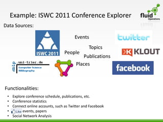 Example: ISWC 2011 Conference Explorer
Data Sources:

                                         Events
                                                 Topics
                                   People
                                            Publications
                                         Places



Functionalities:
 •   Explore conference schedule, publications, etc.
 •   Conference statistics
 •   Connect online accounts, such as Twitter and Facebook
 •   Like events, papers
 •   Social Network Analysis
 