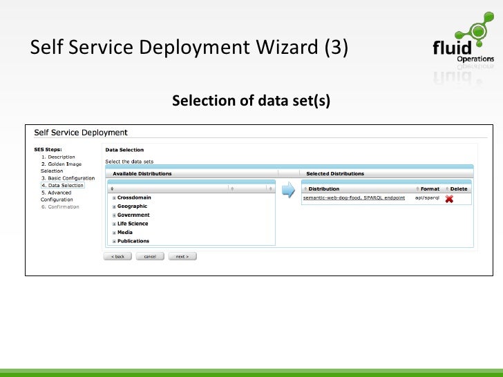 virtualization data semantic Service The Workbench as a Self for Information Platform virtualization data semantic Service The Workbench as a Self for Information Platform