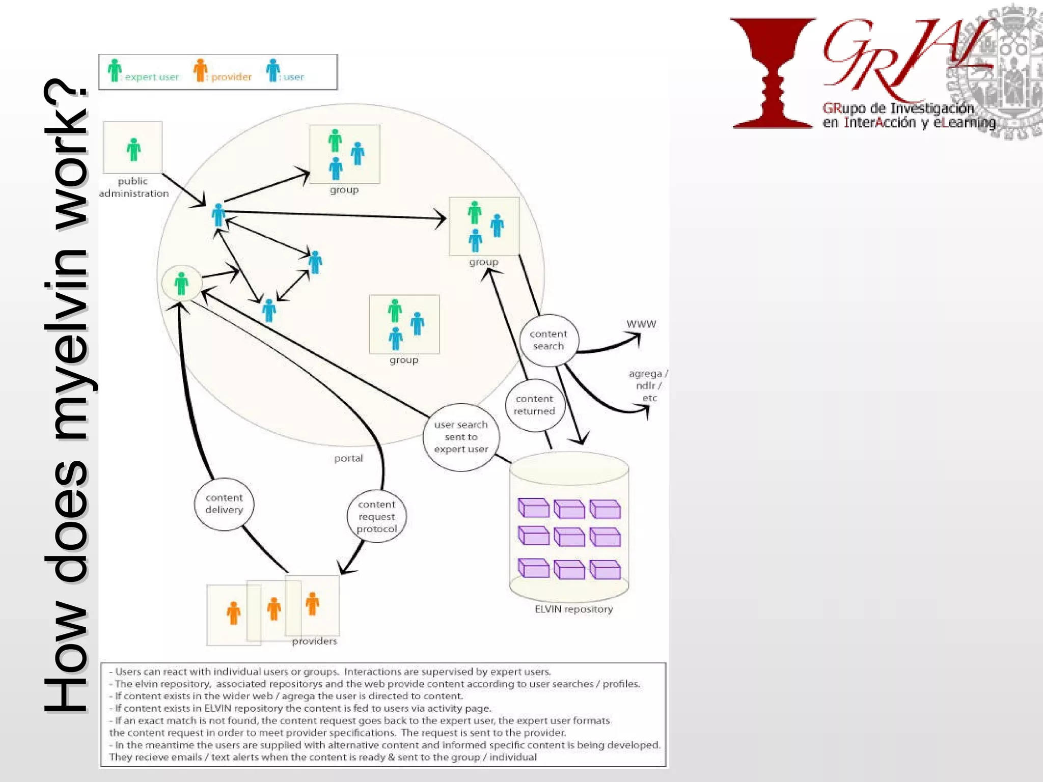 How does myelvin work? http://grial.usal.es 