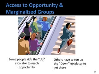 Some people ride the “Up”   Others have to run up
   escalator to reach       the “Down” escalator to
      opportunity           get there
                                                      27
 