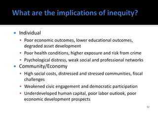    Individual
     Poor economic outcomes, lower educational outcomes,
      degraded asset development
     Poor health conditions, higher exposure and risk from crime
     Psychological distress, weak social and professional networks
   Community/Economy
     High social costs, distressed and stressed communities, fiscal
      challenges
     Weakened civic engagement and democratic participation
     Underdeveloped human capital, poor labor outlook, poor
      economic development prospects
                                                                       32
 
