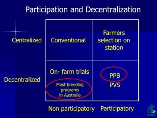 Participatory Plant Breeding, Biodiversity, Genetic Resources, Gender and Climate Changes