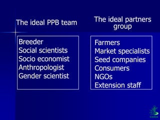 Participatory Plant Breeding, Biodiversity, Genetic Resources, Gender and Climate Changes