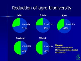 Participatory Plant Breeding, Biodiversity, Genetic Resources, Gender and Climate Changes
