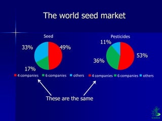Participatory Plant Breeding, Biodiversity, Genetic Resources, Gender and Climate Changes
