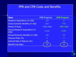 Participatory Plant Breeding, Biodiversity, Genetic Resources, Gender and Climate Changes