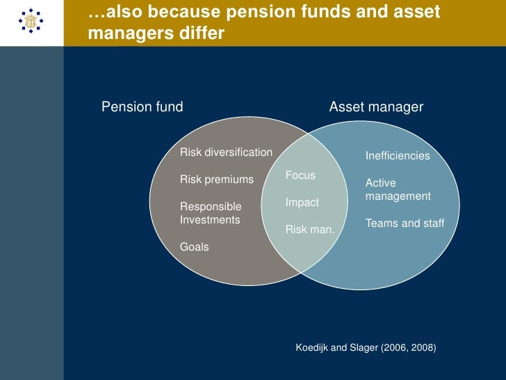 Presentation Active vs Passive Management
