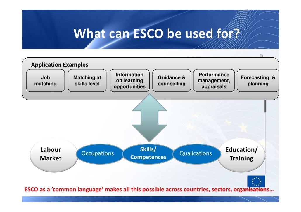 ESCO A tool to facilitate skills matching throughout Europe…
