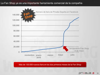 Másde mediomillón de fans en todo el mundoLíderesabsolutos en FacebookPrimeratienda onlineOfertasexclusivassólopara fansPrimera app de servicio al clienteRespuestas, donde y cuandolasnecesitasMás de 110.000 visitasmensaules en todo el mundoExcelenteapoyo de branding paracampañasApoyoadicional al brandingApoyoadicional al servicio de atención al socioPrivalia iPhone, on the goAndroid10Desde Privalia, somosmuyproactivos en esteterrenoFacebookBlog TwitterMóvilPosicionadocomolíder en innovaciónPlataforma de branding consolidadaExpandirse a nuevasexperiencias de usuarioCapturartodo el potencial